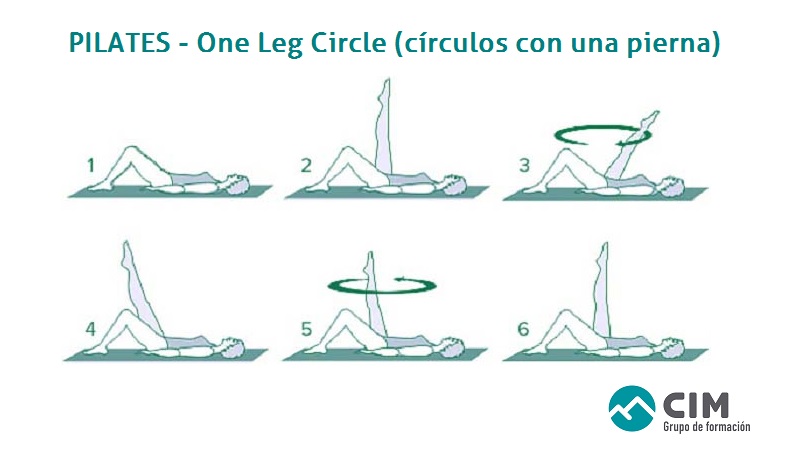 Pilates: One Leg Circle paso a paso