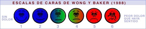 escala-dolor-wong-baker-CIM-Formacion