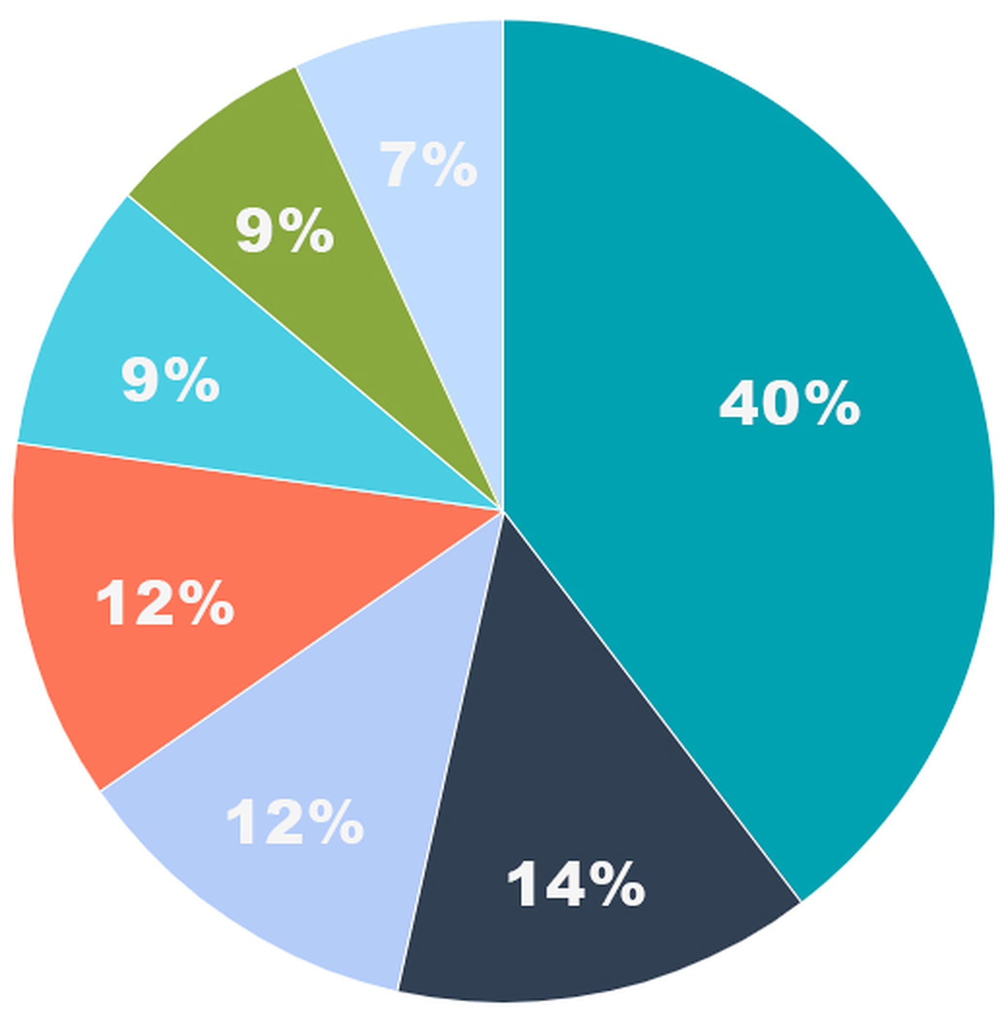 Gráfica máster Zaragoza
