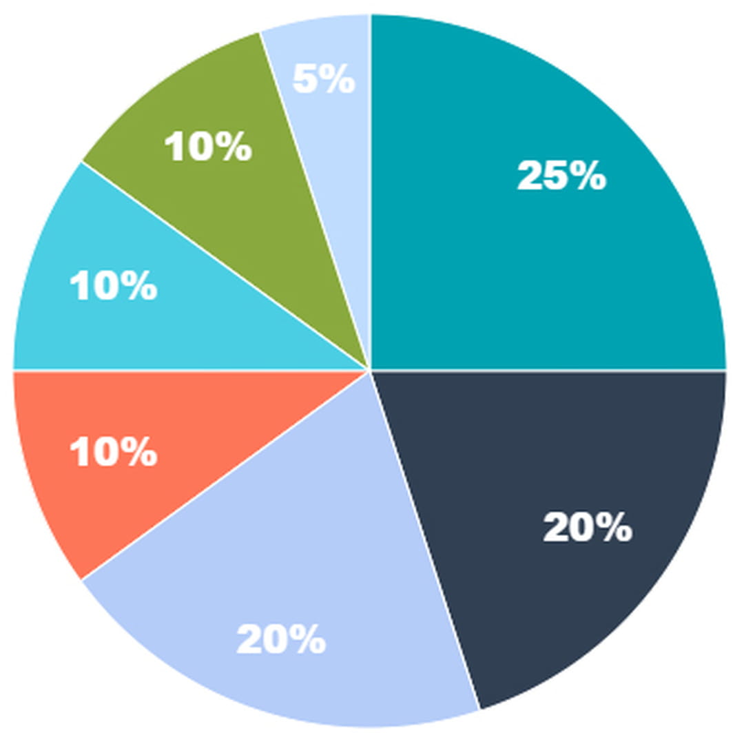 Gráfica osteopatía Alicante